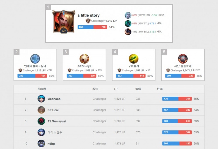 成功地超越 成功地超越